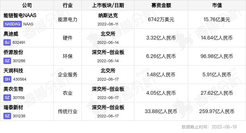百利天恒港股IPO：今年前4月盈利48.6亿元覆盖过去三年亏损 创新药均未实现商业化