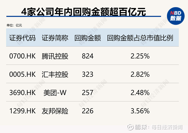 年内1888家A股公司实施回购近1300亿元 已超去年全年水平