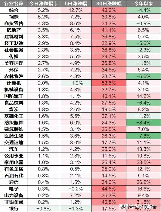 港股通标的新一轮调整生效首日：新纳入个股表现活跃