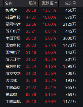 港股通标的新一轮调整生效首日：新纳入个股表现活跃