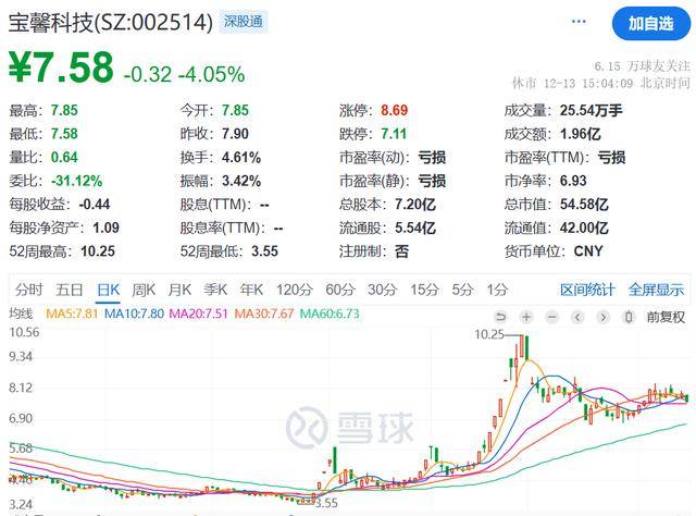 一心堂：已完成80家药店收购 拟投资1000万设立河南全资子公司