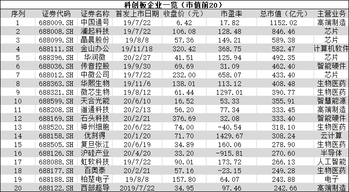 四家科创板公司举办业绩说明会 看好消费类芯片行业发展前景