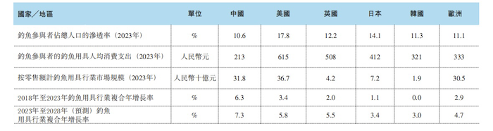 金元期货因对关联方识别和披露不到位被出具警示函 公司上半年营收净利双降