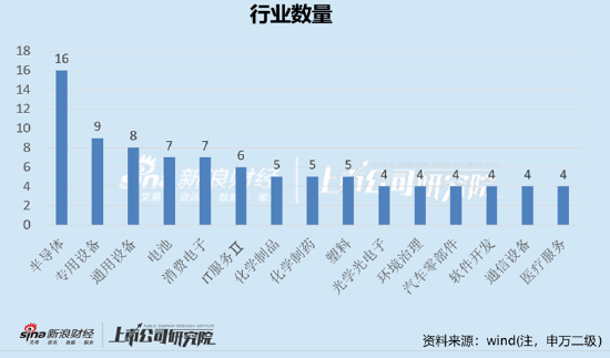 实朴检测连亏2年半 2022年上市超募1.2亿海通证券保荐