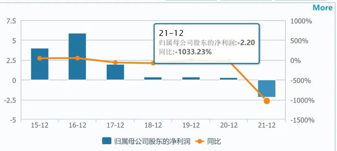 业绩刚实现扭亏,天士力控股股东筹划股权转让