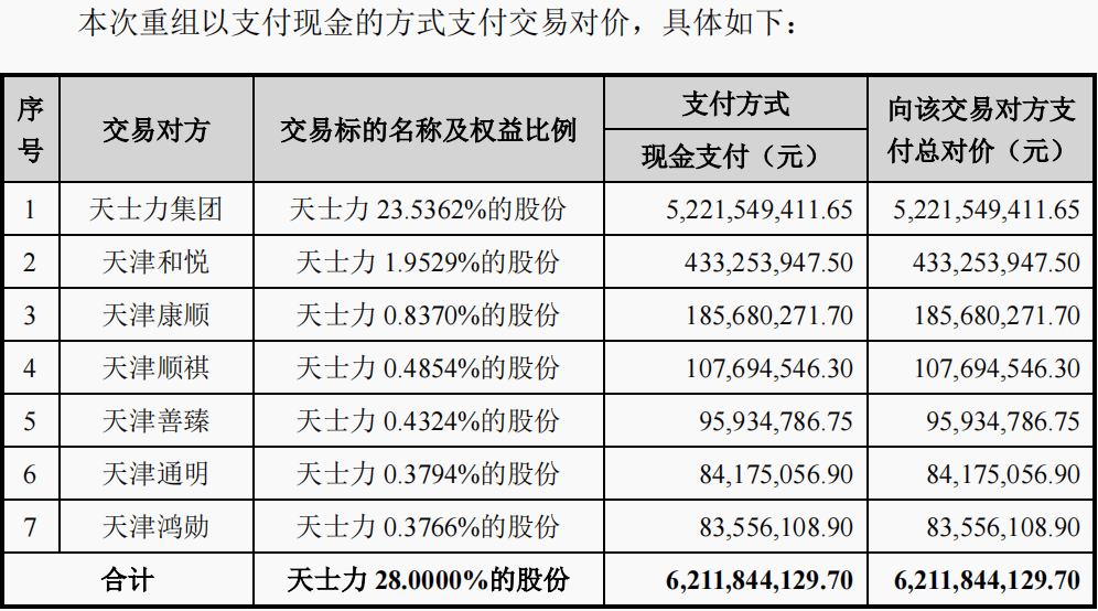 业绩刚实现扭亏,天士力控股股东筹划股权转让