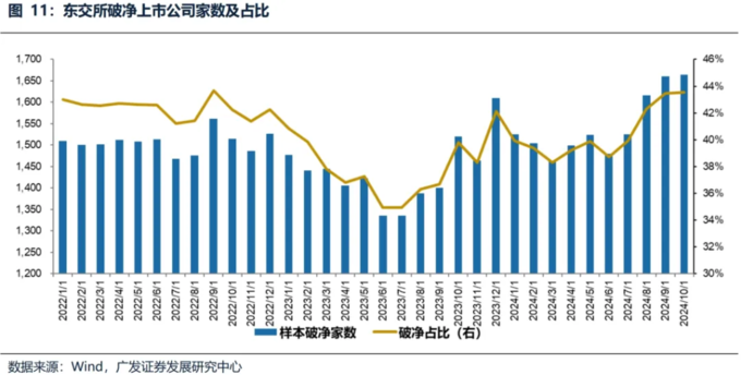 有效的市值管理推动资本市场高质量发展