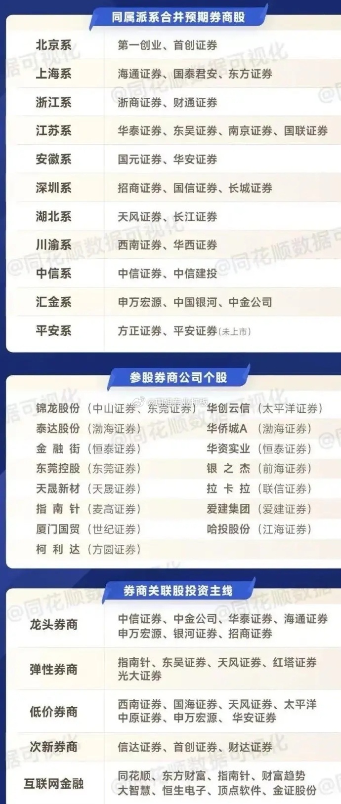 又进一步！国联证券并购民生证券获股东会通过，后续只待监管批复