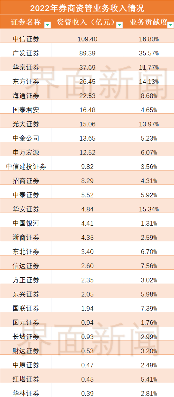 43家上市券商上半年自营业务净收入近750亿元