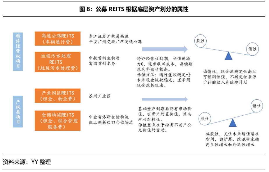ETF密集增加做市商；两只公募REITs同日获批