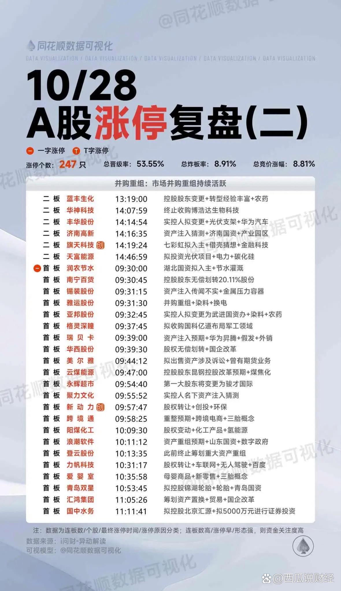 连续14个交易日涨停 双成药业转型半导体前景几何？