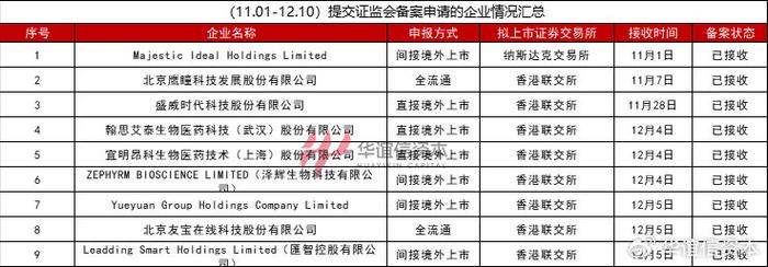 旷视科技提交注册近三年未等到证监会批文 更新财务数据上市之路再推进？