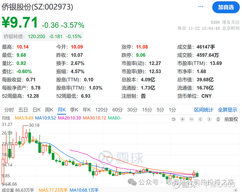 欧晶科技下修“欧晶转债”转股价格：3319万股“同意” 59万股“反对”