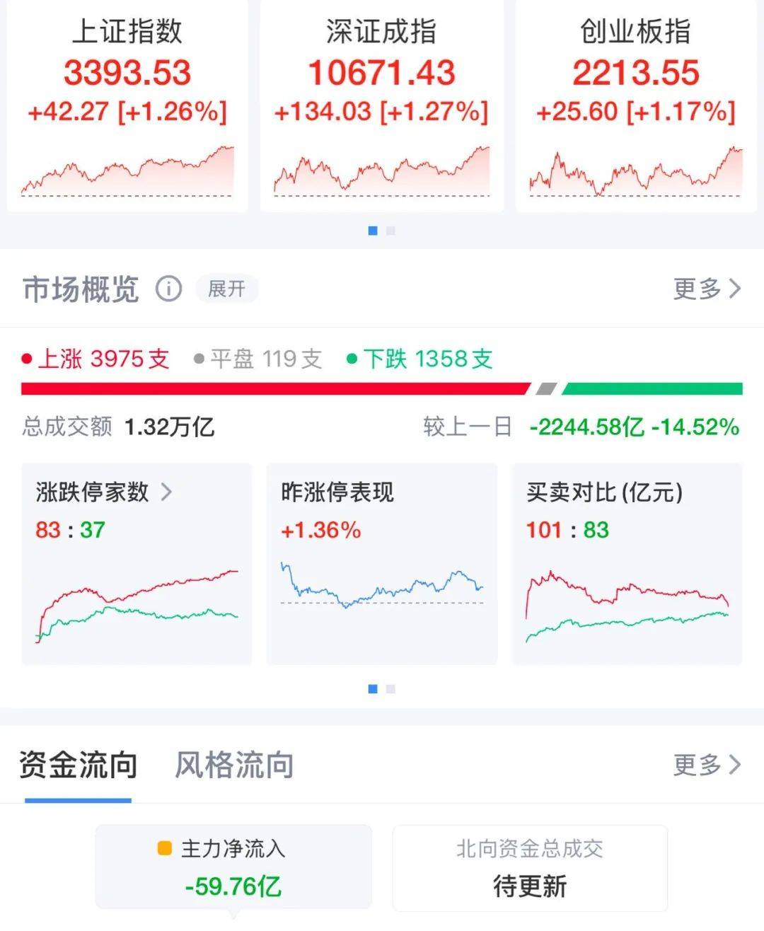 欧晶科技下修“欧晶转债”转股价格：3319万股“同意” 59万股“反对”