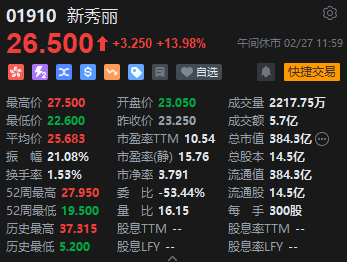【美股盘前】三大期指齐涨；诺瓦瓦克斯医药跌超9%，摩根大通下调评级；达美航空聘请名律索赔，CrowdStrike跌近5%；巴菲特再减持美国银行，本月共套现逾30亿美元