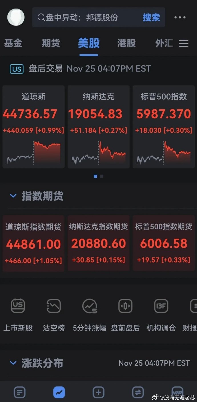【美股盘前】三大期指齐涨；诺瓦瓦克斯医药跌超9%，摩根大通下调评级；达美航空聘请名律索赔，CrowdStrike跌近5%；巴菲特再减持美国银行，本月共套现逾30亿美元