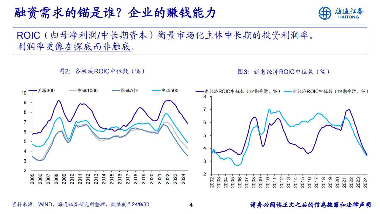 多单公募REITs启动询价，机构展望2025年市场：到年底规模有望达2450亿元