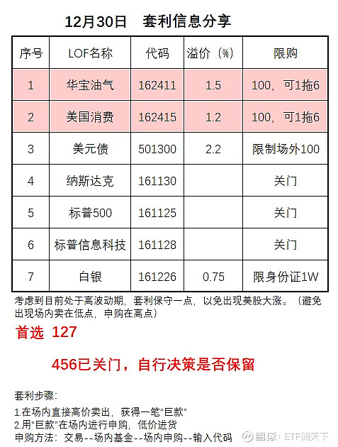 ETF投资月报丨11月A股宽幅震荡，跨境ETF再度受宠