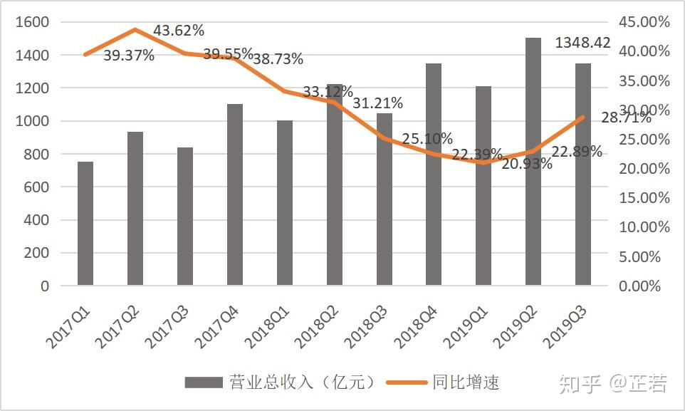 “对手变队友” 当当入驻京东：电商价值正序回归进行时