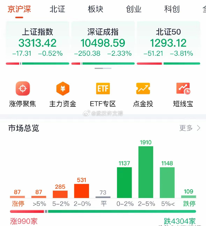 基民懵了！9月抄底科创50ETF的资金快跑光了！别慌，主力机构转移到这里了