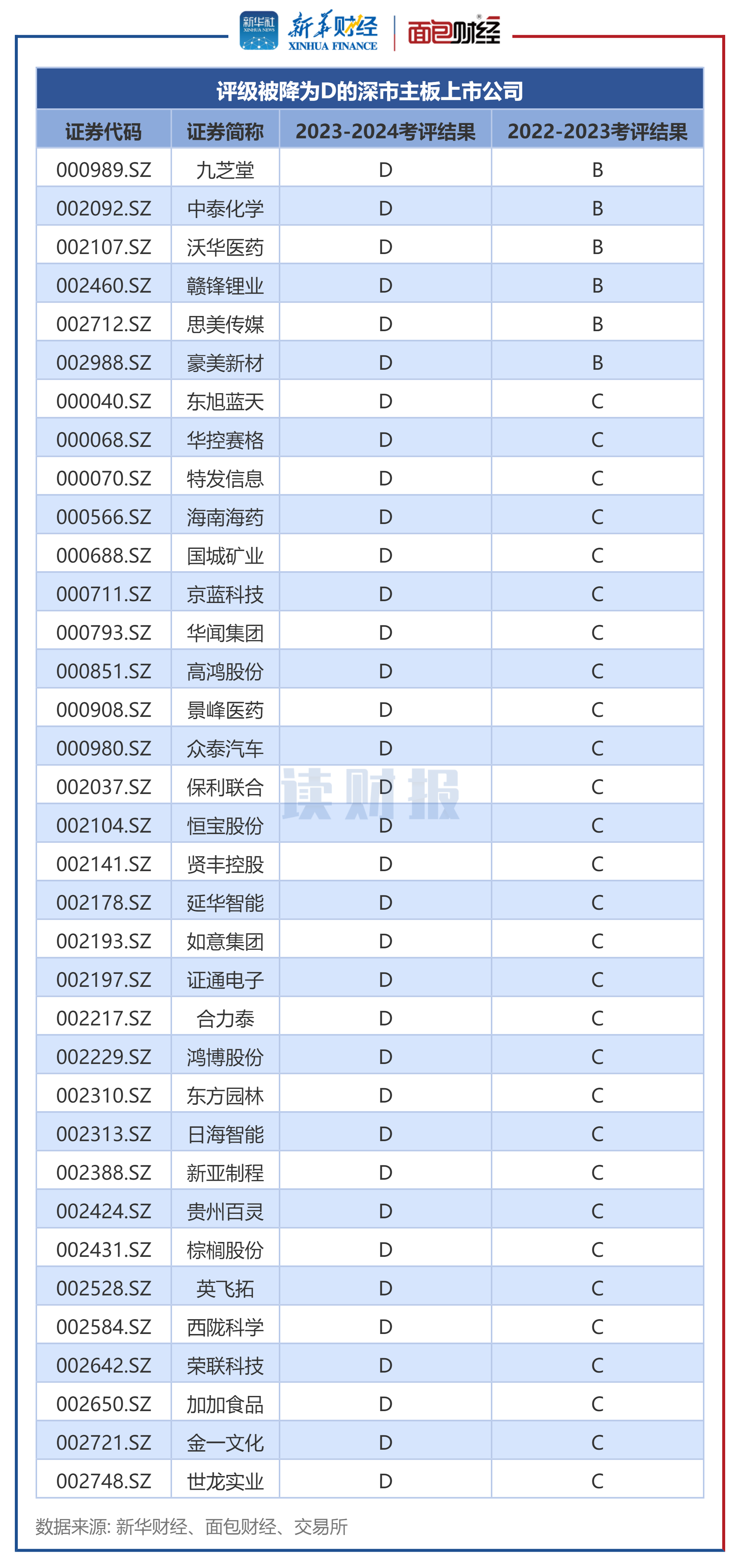 证监会：推动上市公司投资价值充分反映上市公司质量