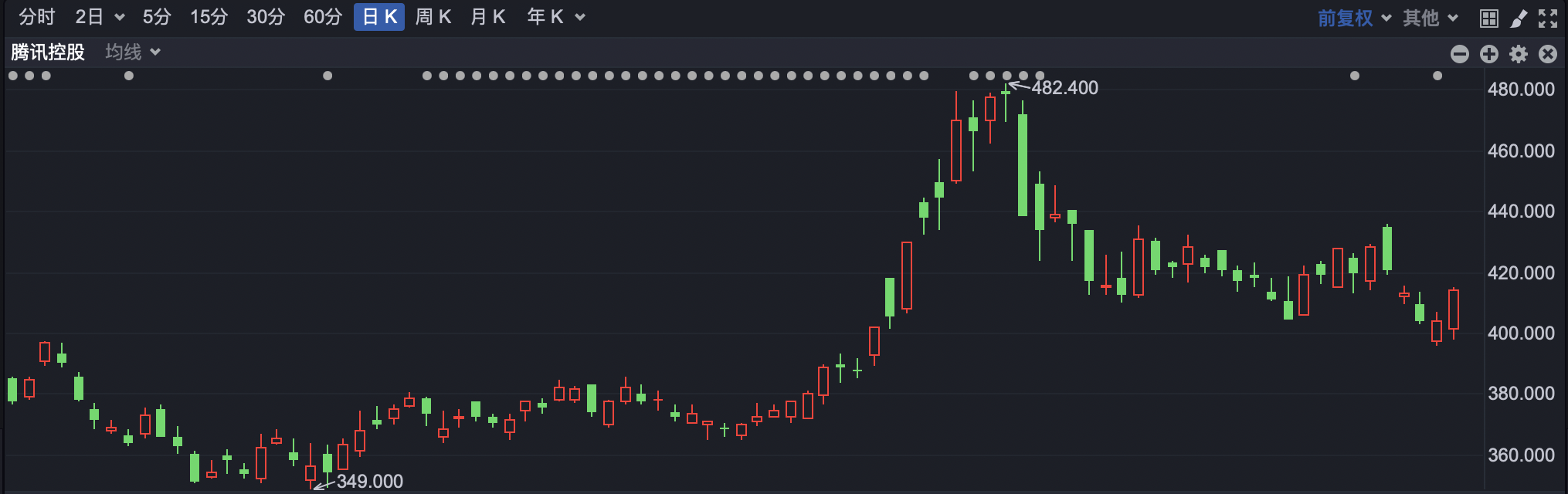 港股早盘小涨 汽车股普遍高开