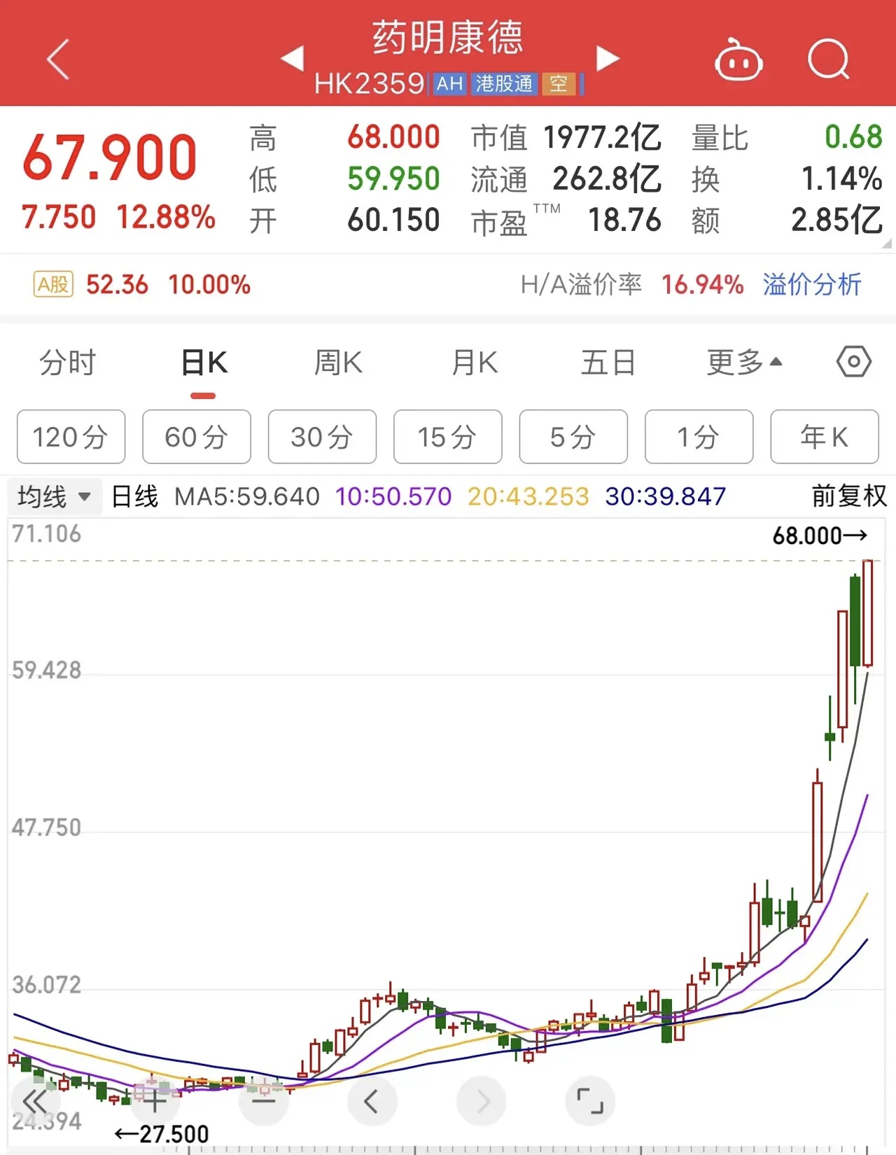 今日仅两只基金涨超2%，晚间这一板块传来利好