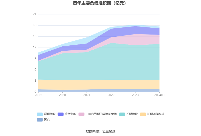 天融信上半年亏损2.06亿元同比减亏 多管齐下“救市”股价持续低迷