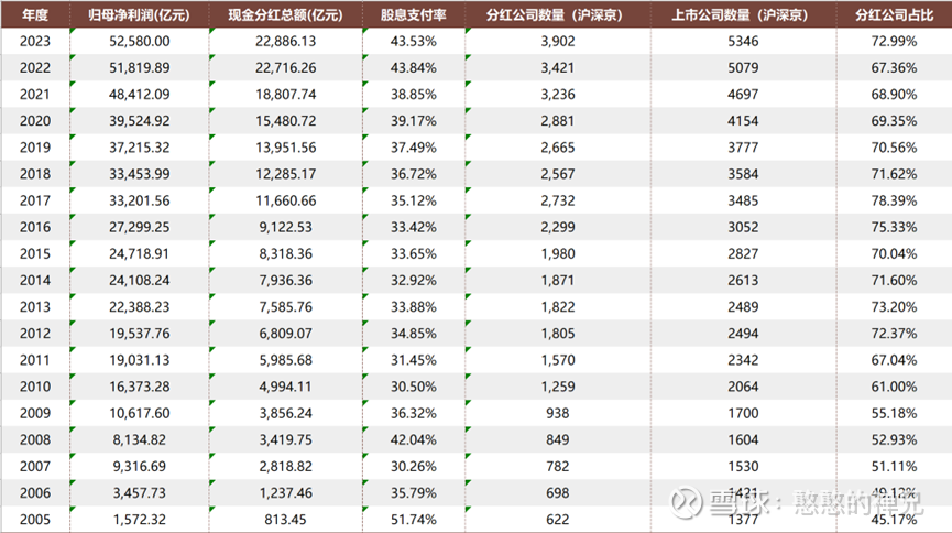 市场今天偏防御？多只高股息、红利主题基金领涨