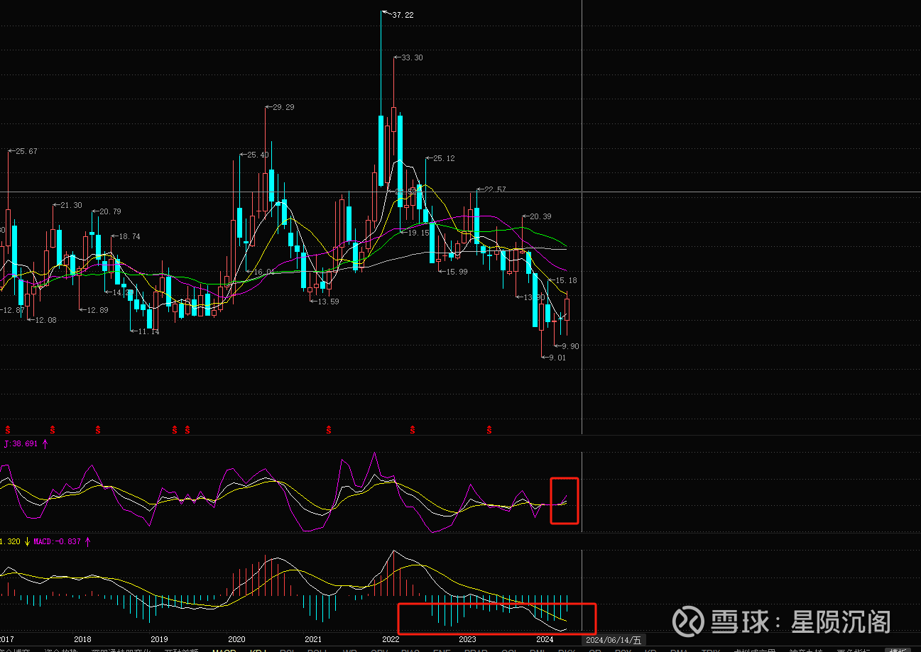 股东及高管拟减持不超2.054%股份 飞凯材料股价盘中跌近4%