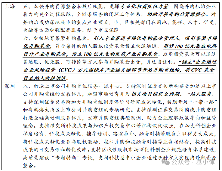 上市公司在行动：聚焦产业整合与拓展 出手并购做大主业