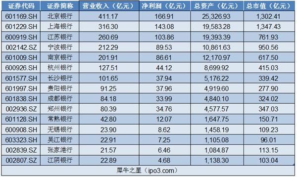 新三板做市商排行榜：中泰证券累计做市企业数逆势增长