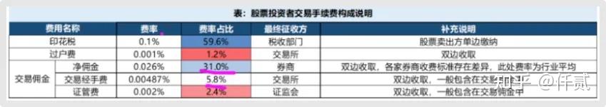 证监会：分类施策打通中长期资金入市堵点