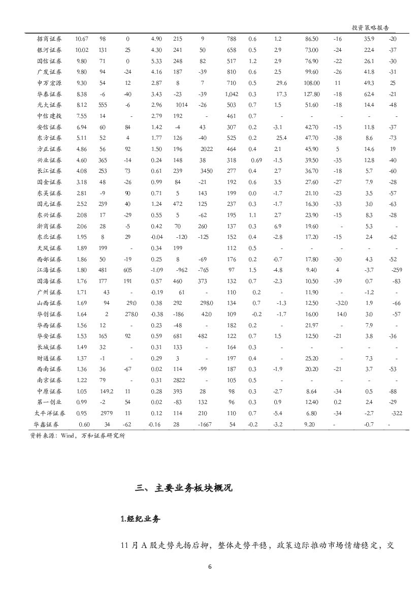 资本市场政策暖风频吹 机构热议券商板块能否领衔新一轮行情