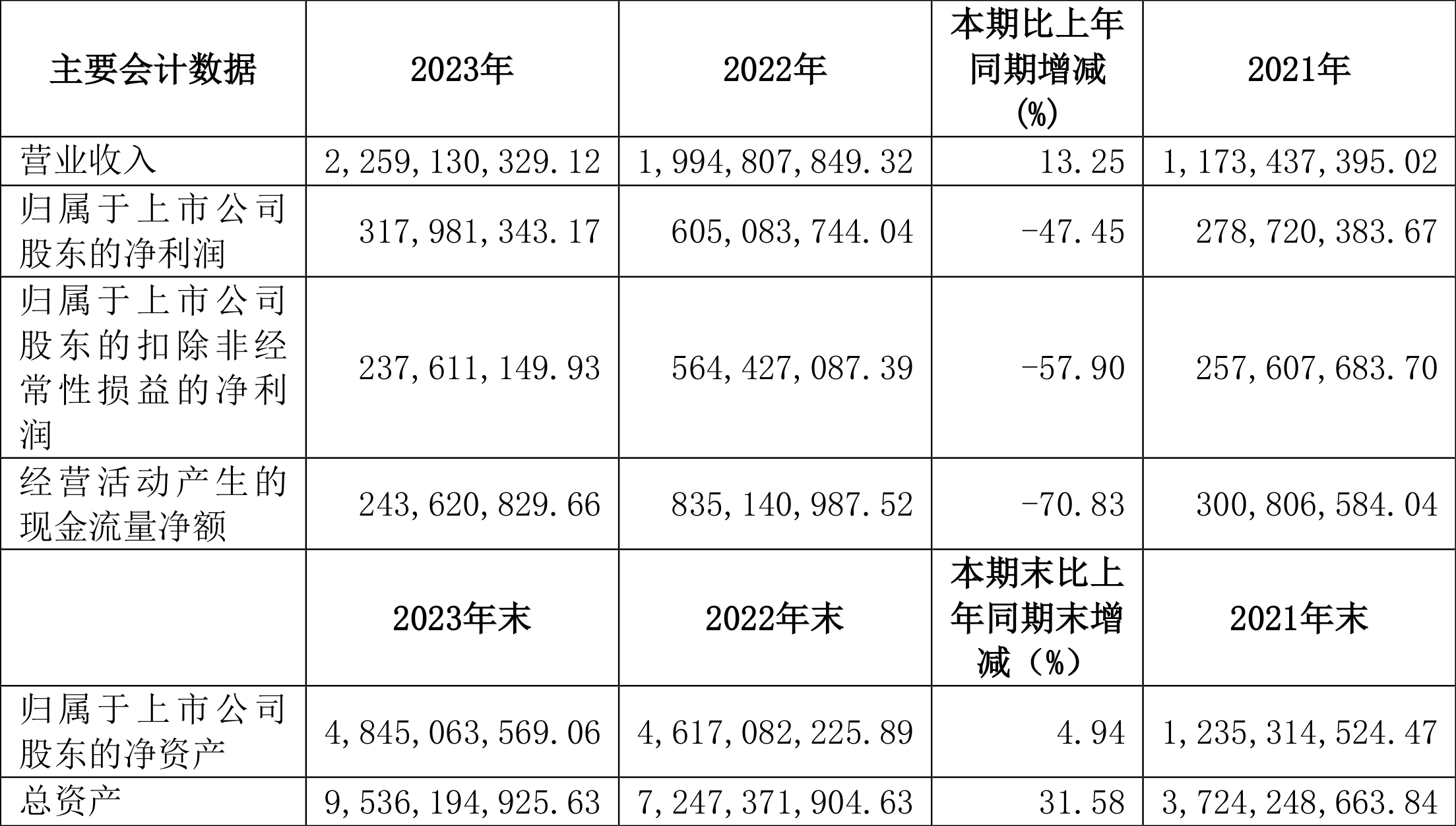 河北金租因违规开展关联交易被罚75万元 2023年实现净利超5亿元