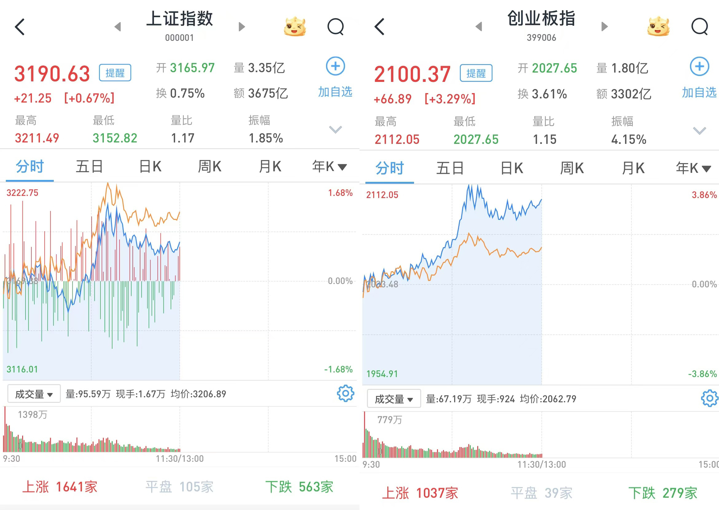 券商：A股处于重要过渡阶段短期从低估值“淘金”