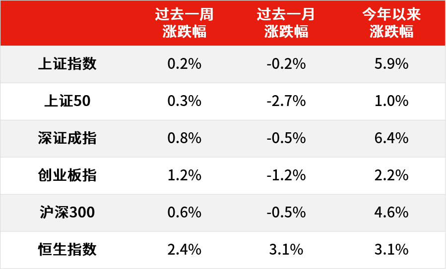 看好节后指数延续强势 四季度私募机构继续看多做多