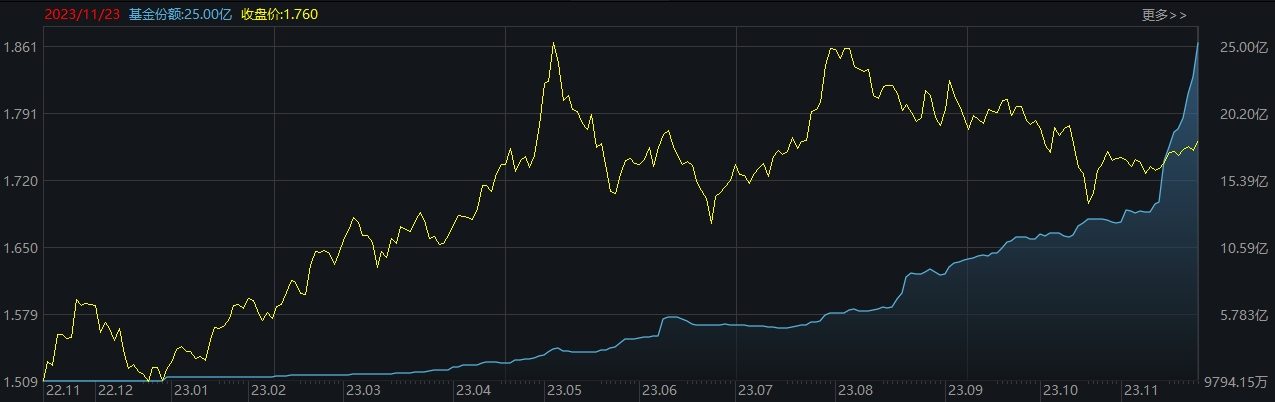 ETF规模速报 | 沪深300ETF净流出逾20亿元，22只中证A500ETF合计净流入5.88亿元