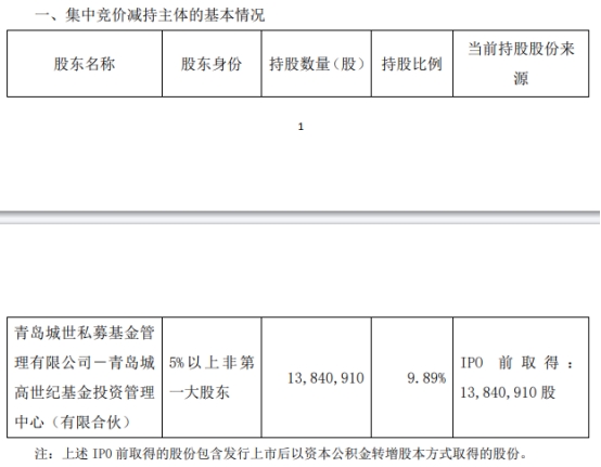 破发股均瑶健康多名高管拟减持 2020上市募资9.4亿元