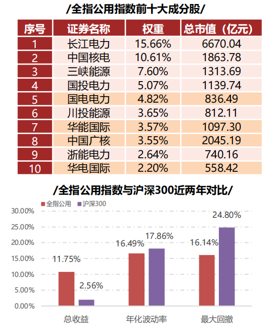 逾1300家股息率超2.25% 哪些公司市值管理动力强？