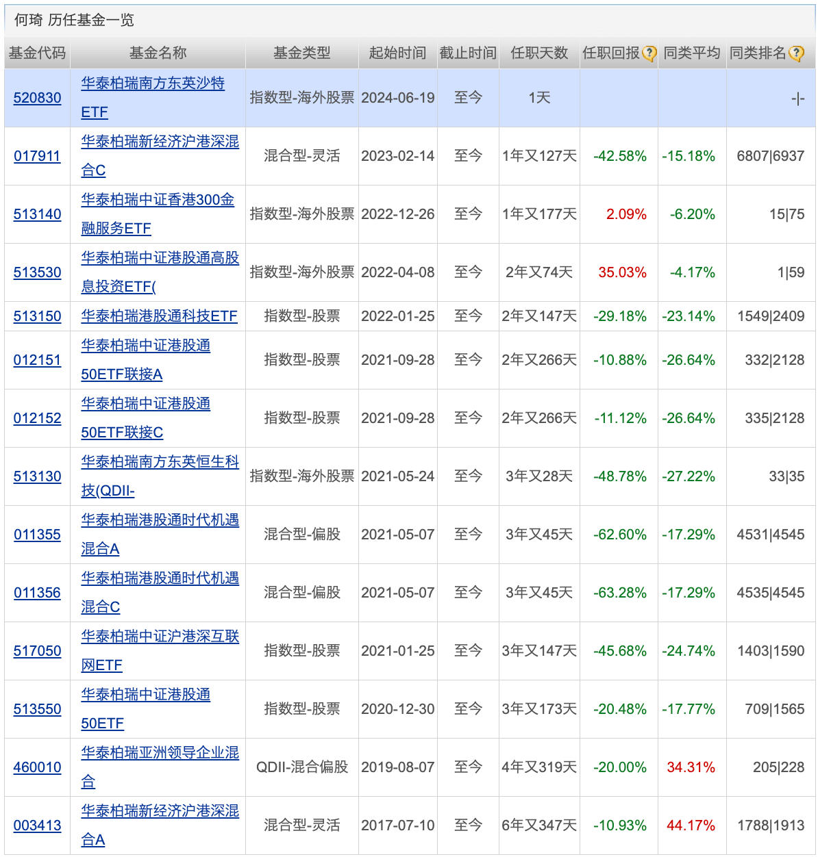 指数基金纳入个人养老金投资范围；公募REITs年内发行超500亿元