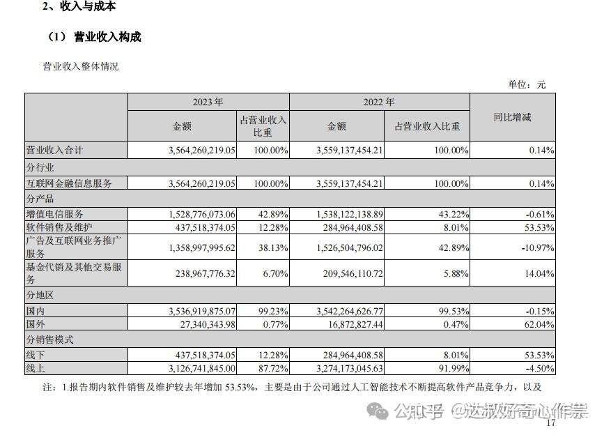 华鑫股份叫停40亿元项目 券商定增相继按下“终止键”