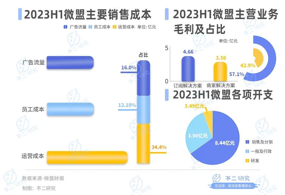 六大上市药店5家业绩下滑 连锁药店陷入盈利困局