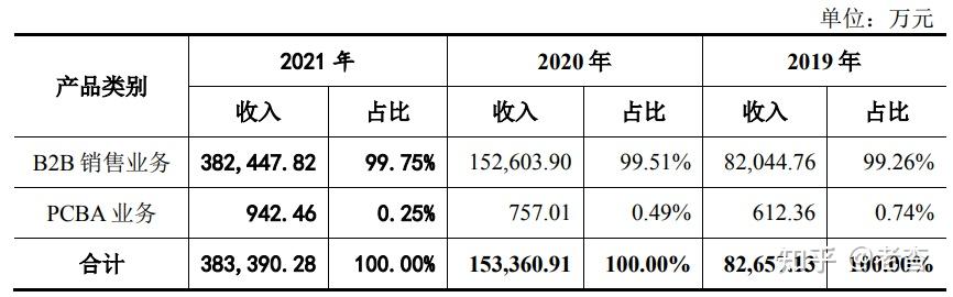 六大上市药店5家业绩下滑 连锁药店陷入盈利困局