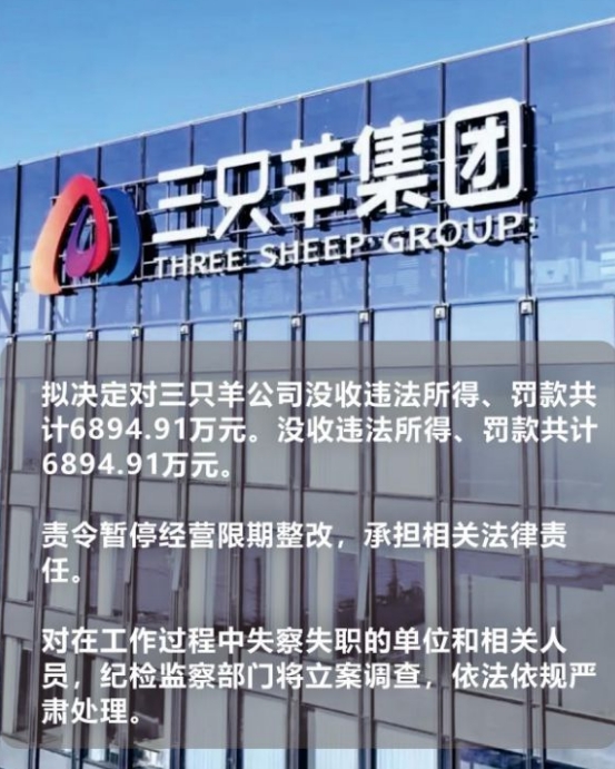 三只羊因虚假宣传、误导消费者被罚没6894.91万元 市监局责令公司暂停经营限期整改