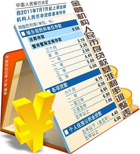 宏观调控政策显效 国际机构增配中国资产