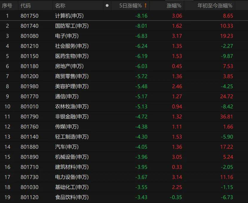 A股震荡反弹，11只基金涨超4%