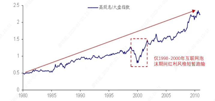 券商对后市谨慎乐观四季度看好成长和红利板块