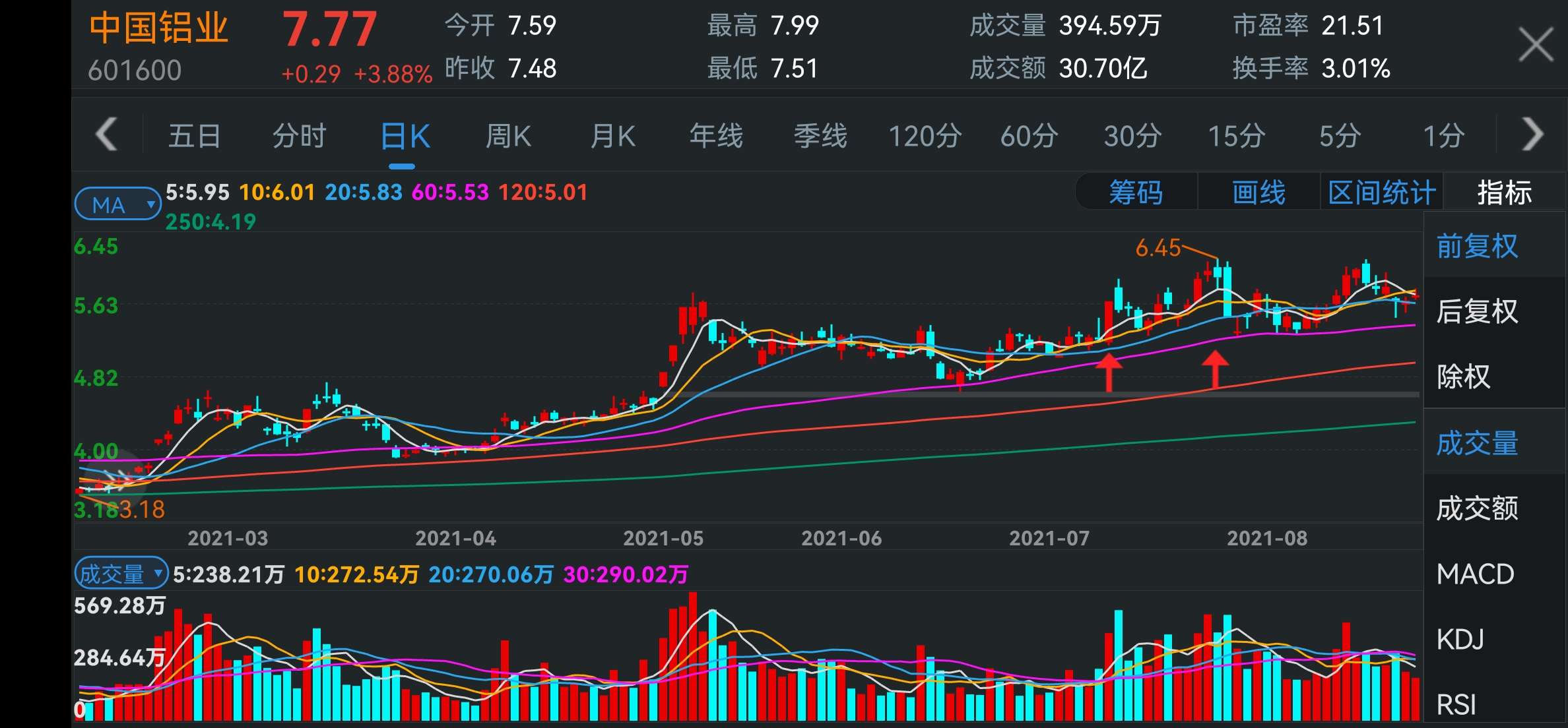 15只基金今日跌超5%，最多的跌了7.59%