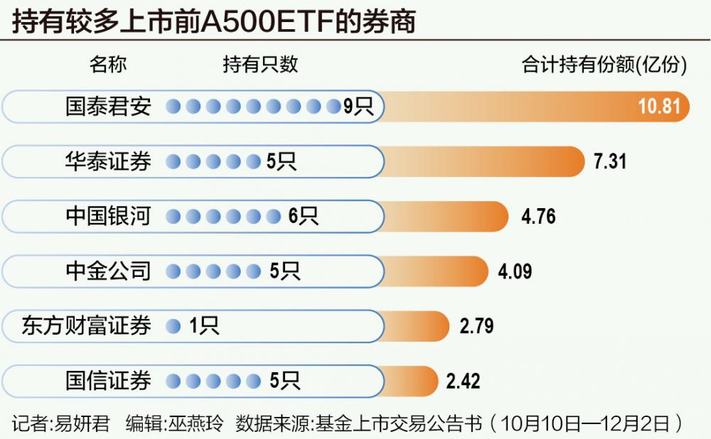 ETF规模速报 | 中证1000ETF昨日净流入9亿元；22只中证A500ETF合计净流入超24亿元